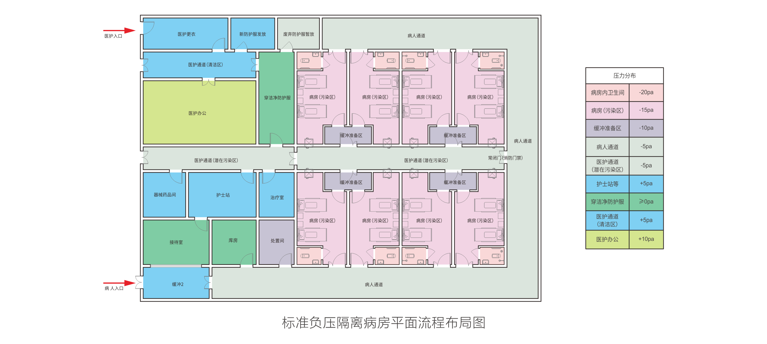 25負壓病房.png